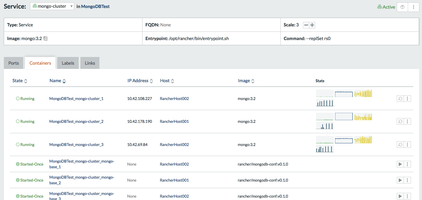 MongoDB Cluster Information