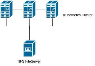 K8s Cluster Diagram